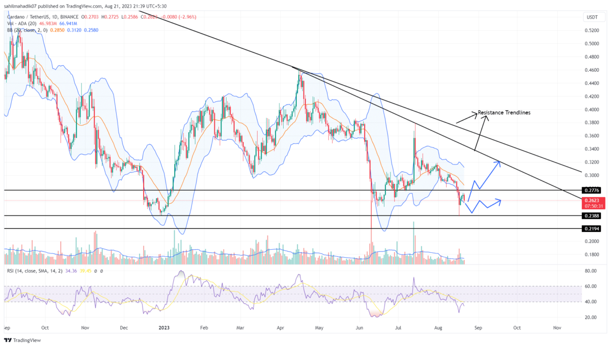 Cardano Price Prediction