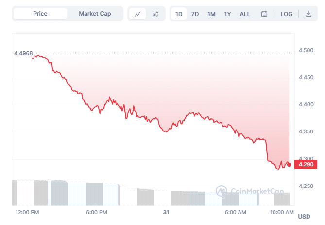 KCS Chart