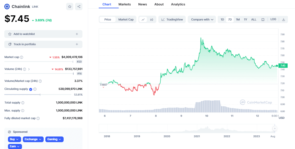 LINK Chart