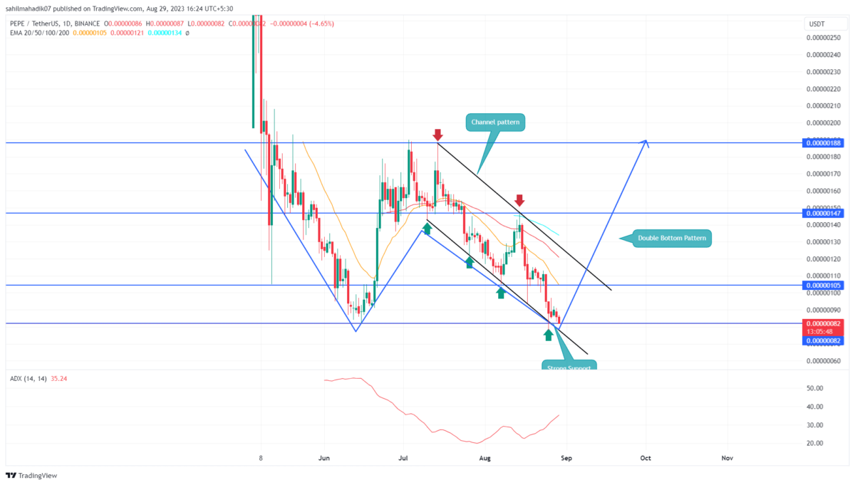 PEPE Price Prediction