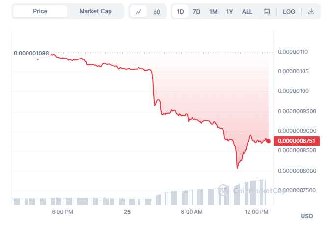 Pepe Coin Chart