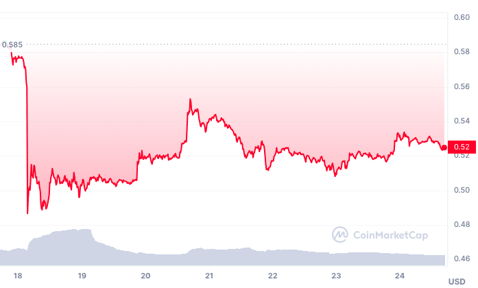 XRP price chart Aug 24