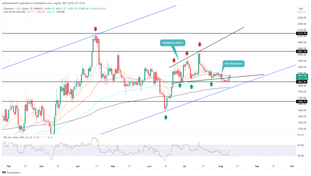 ethereum price
