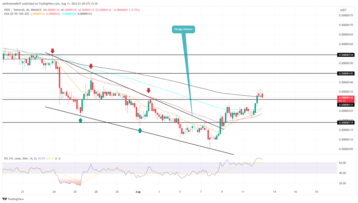 Pepecoin Price
