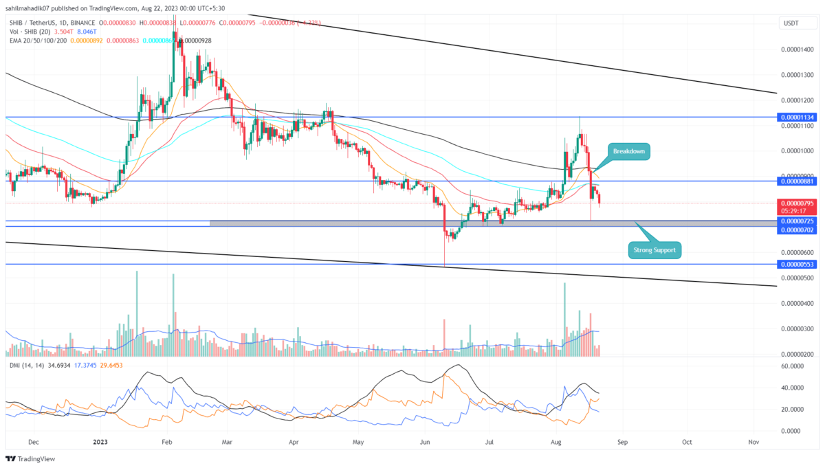 SHIB Price Analysis