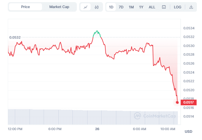 XDC Chart