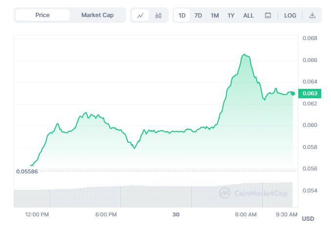 XDC Chart