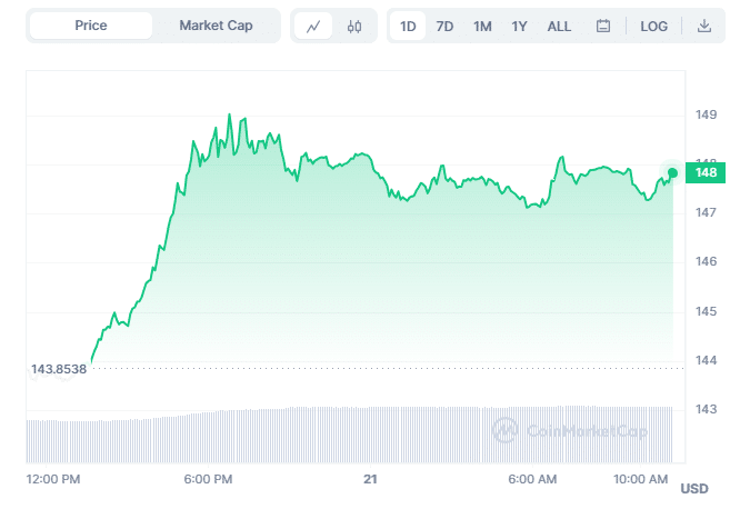 XMR Chart