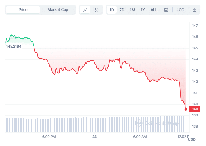 XMR Chart