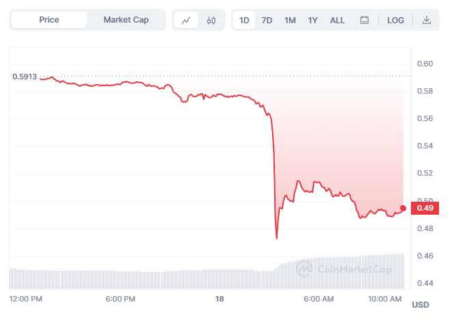 XRP Chart