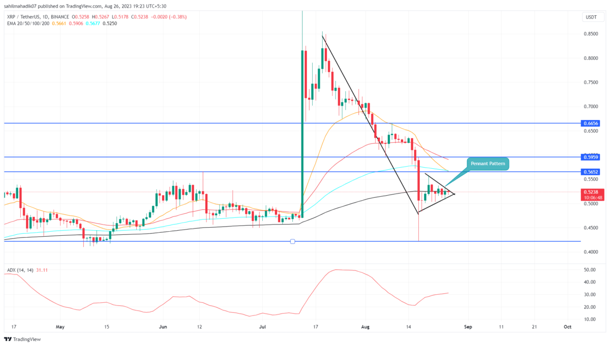 XRP Price Prediction