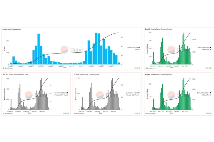 Dune analytics