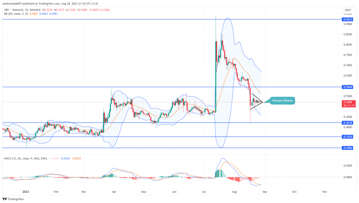 XRP Price Prediction