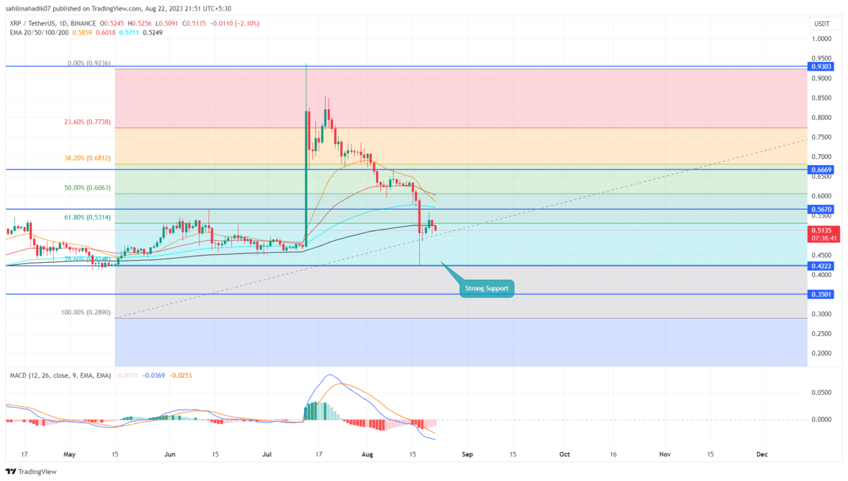 XRP Price