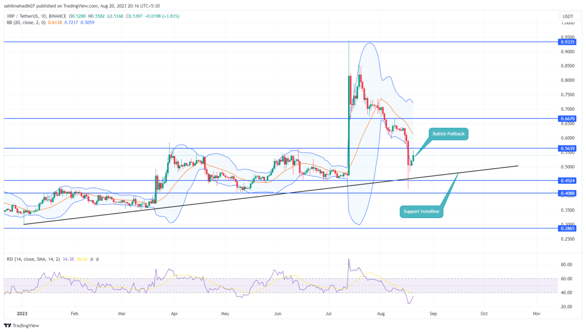 XRP Price