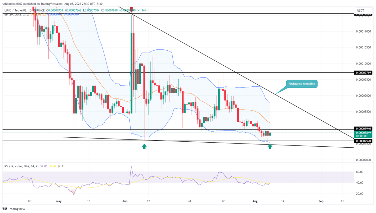 LUNC Price Analysis