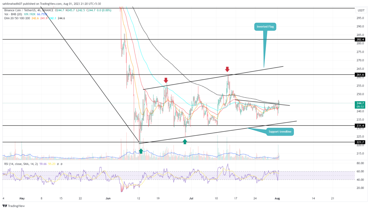 Binance Price