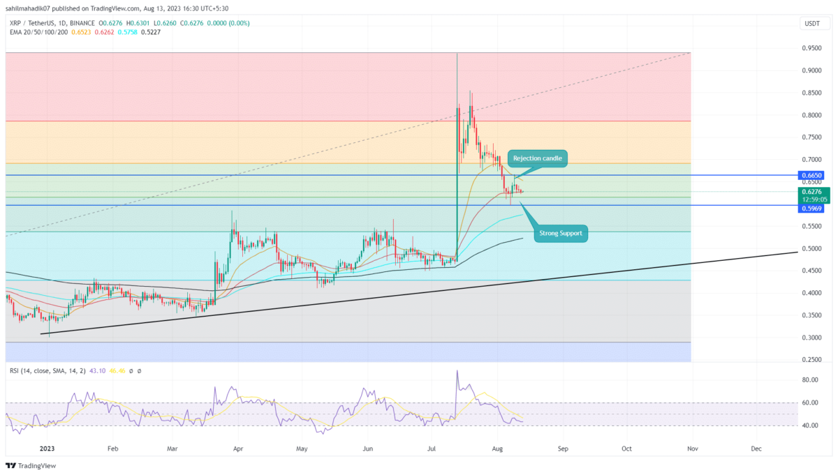 XRP Price