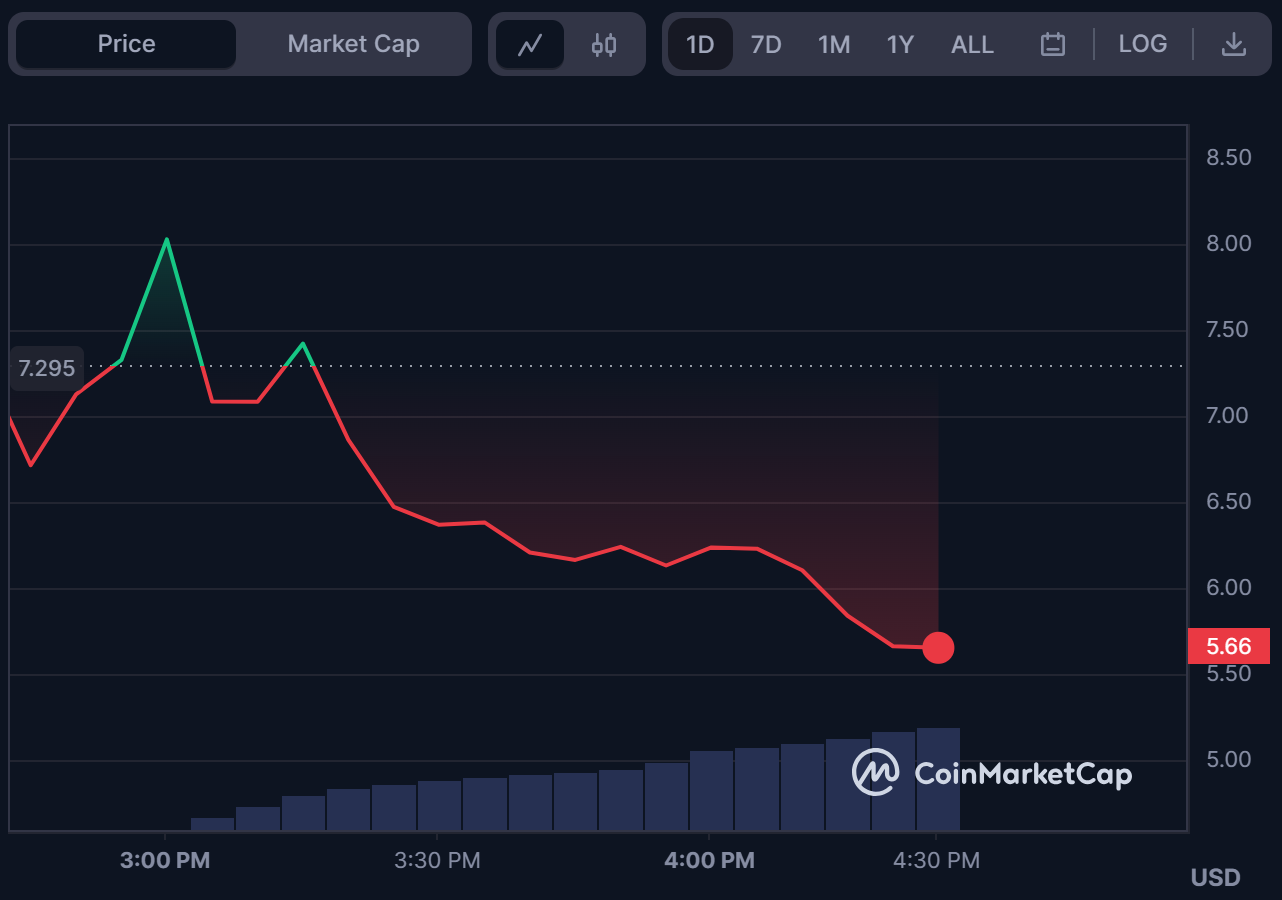 CYBER price