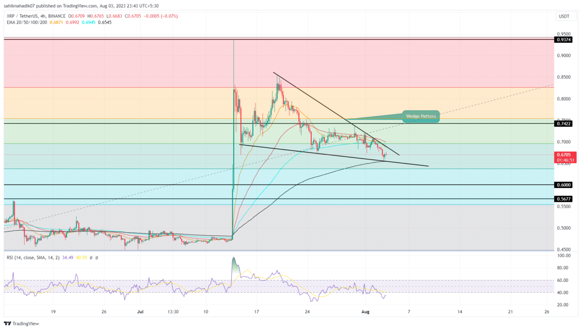 XRP Price Analysis