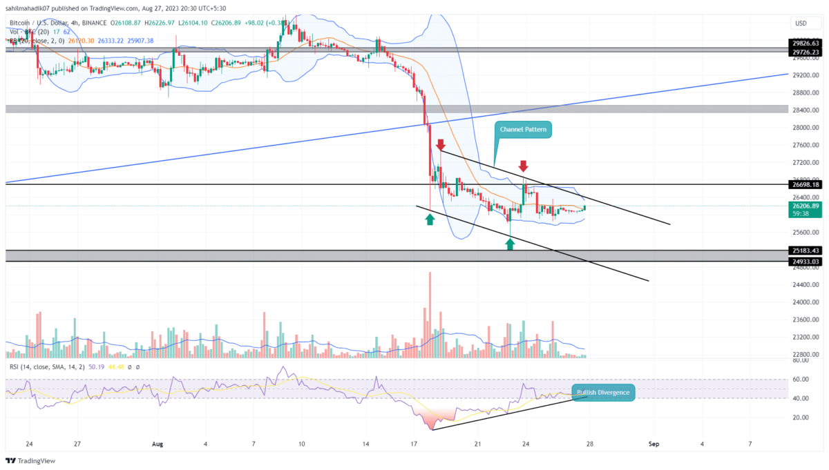 BTC Price