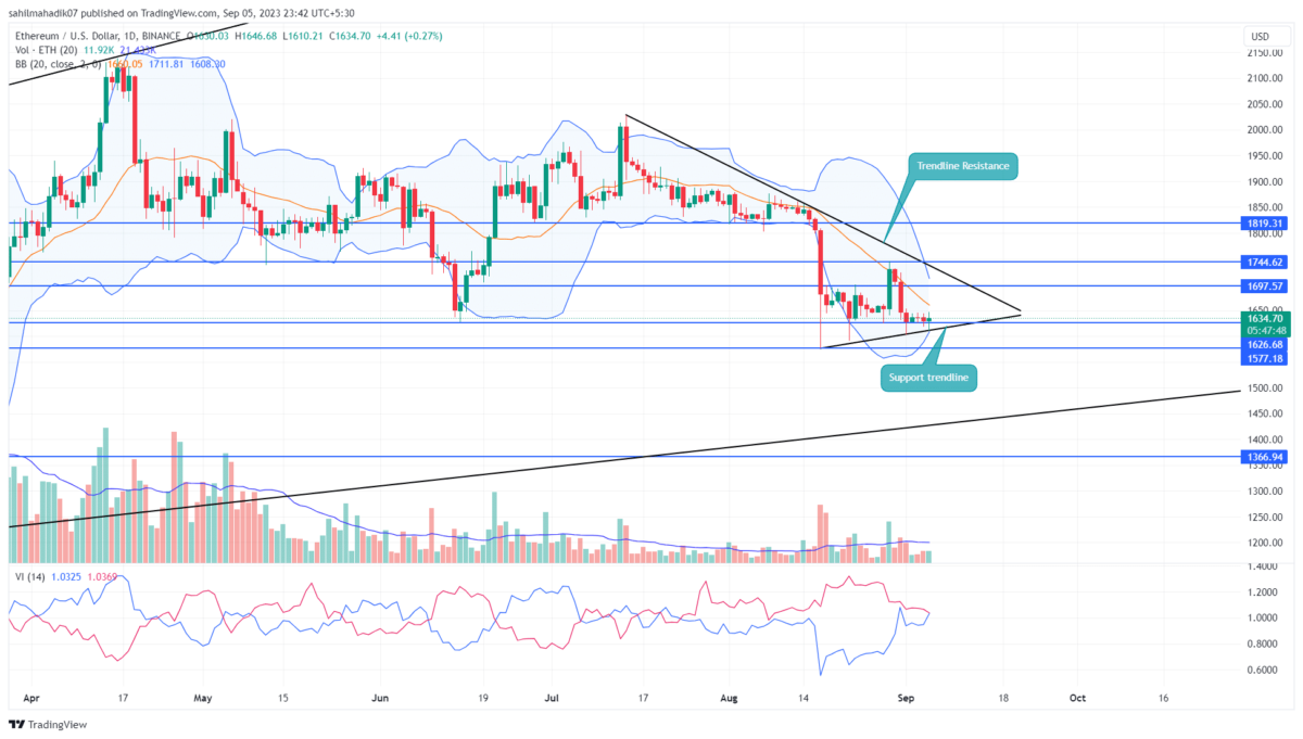 Eth Price
