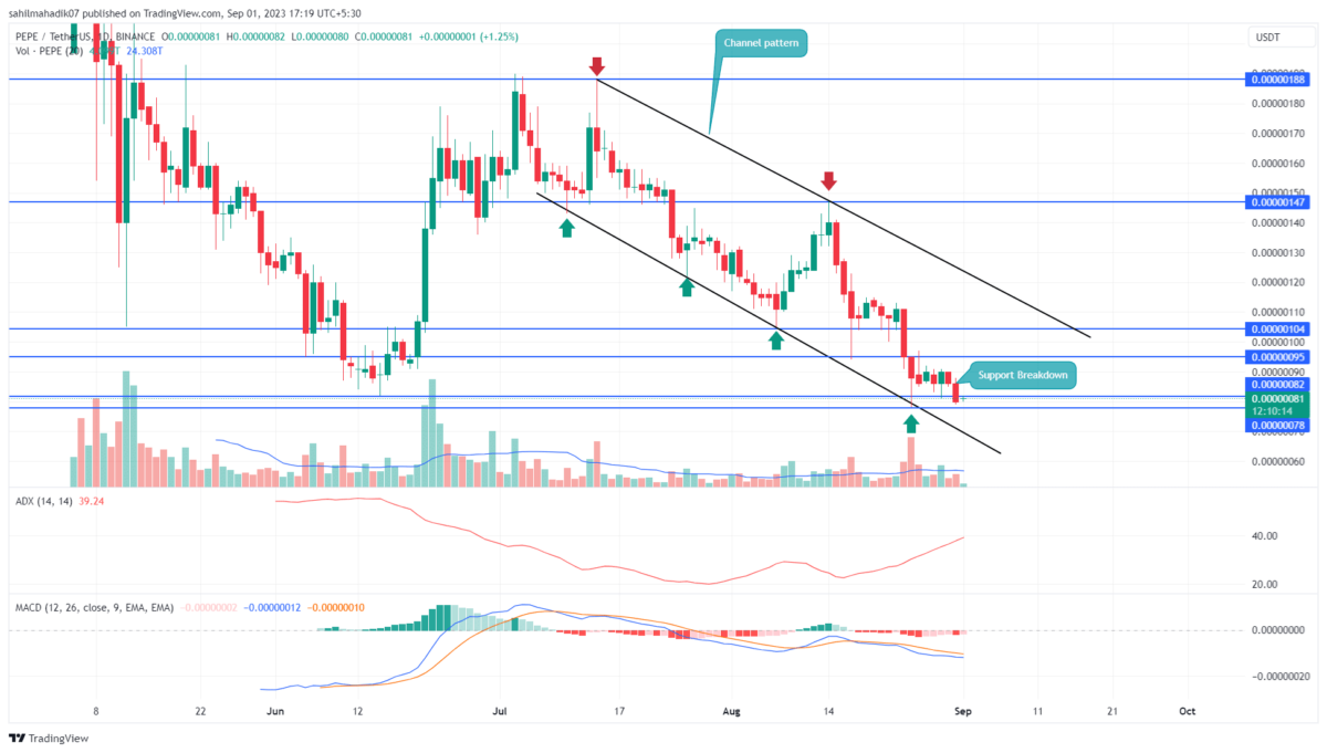 PEPE price Prediction
