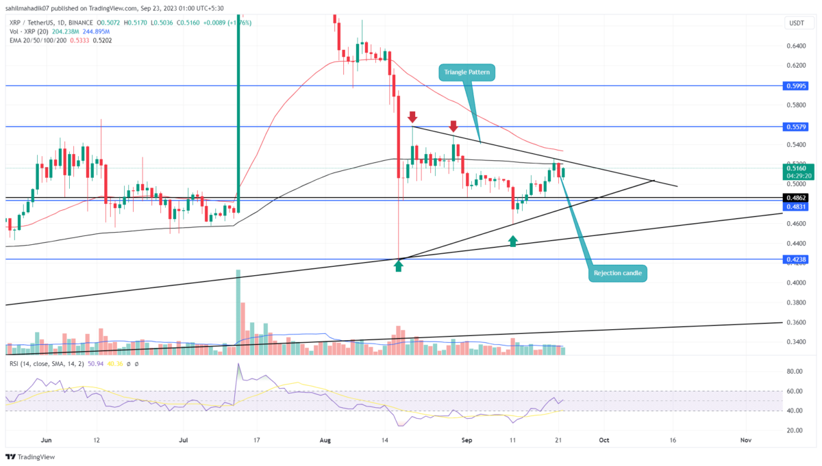 XRP Price Prediction