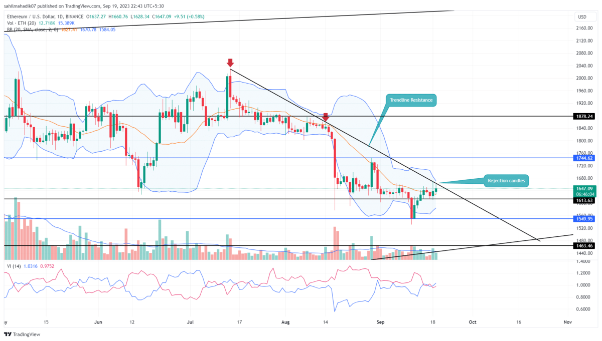 ETH price