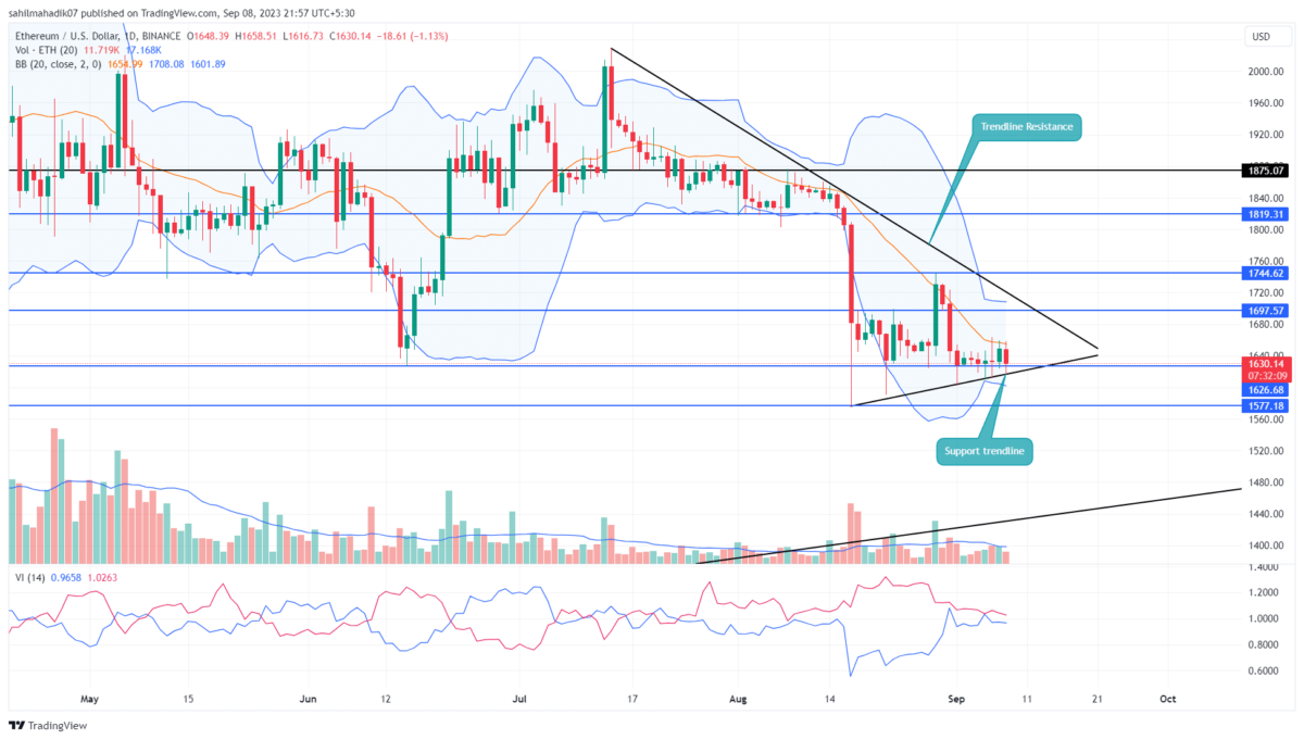 ETH Price Prediction