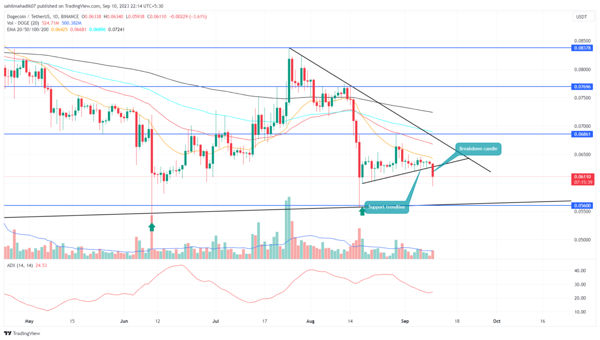 DOGE Price Prediction
