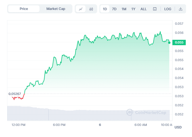 ASTR Chart