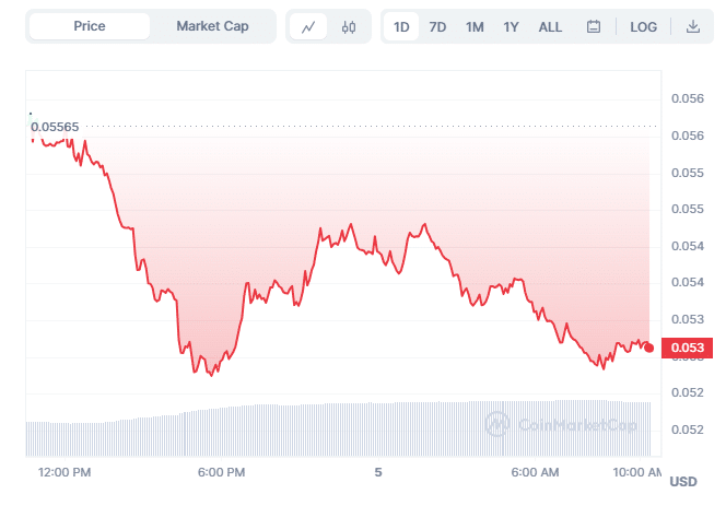 ASTR Chart