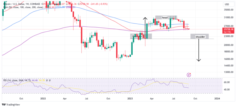 btc price chart