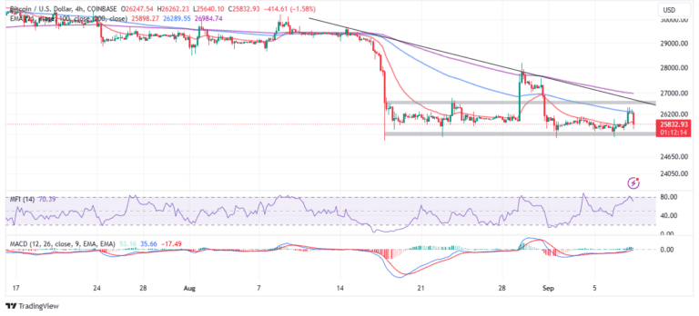 btc price chart