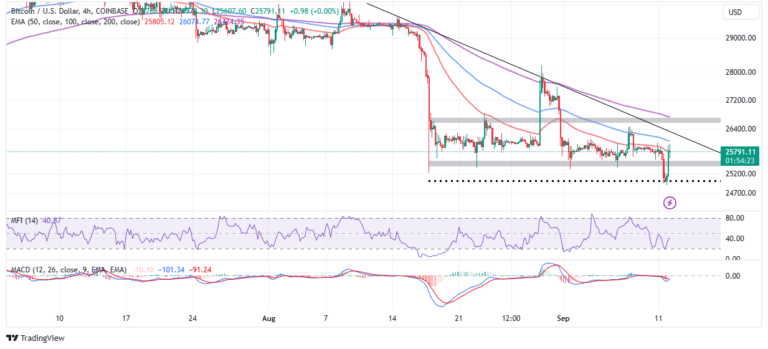 btc price chart