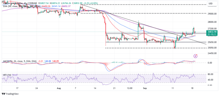 bitcoin price chart