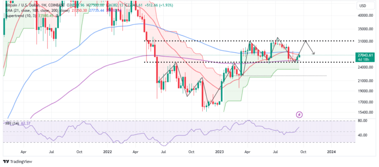Bitcoin price chart