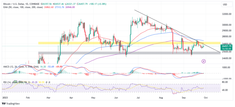 Bitcoin price prediction chart