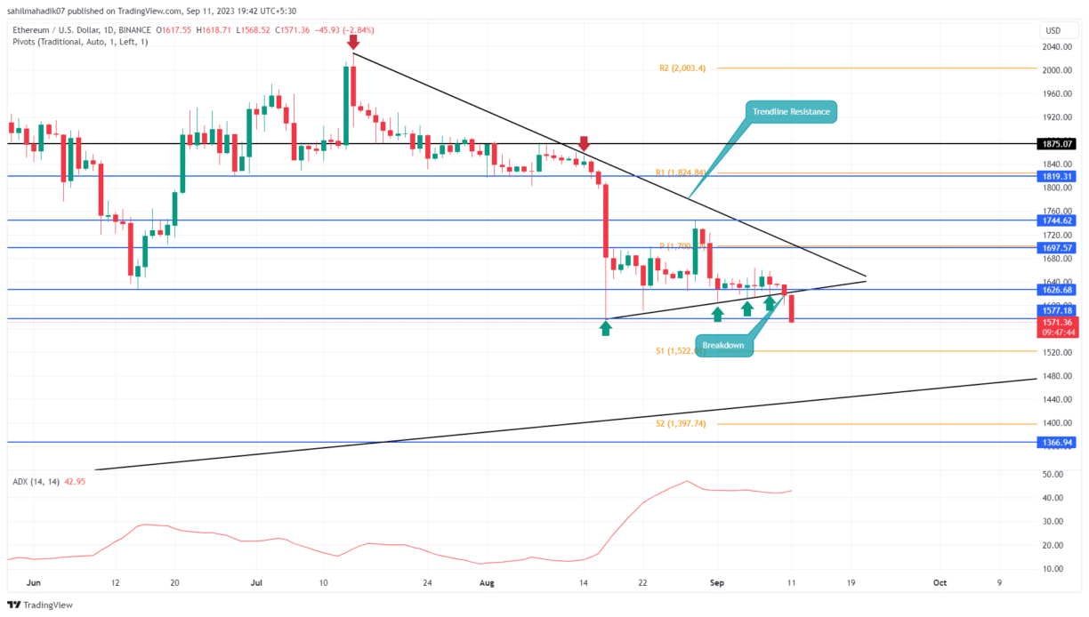 ETH Price Prediction: Will Ethereum Coin Lose $1500 Mark this Week? | Headlines | News | CoinMarketCap