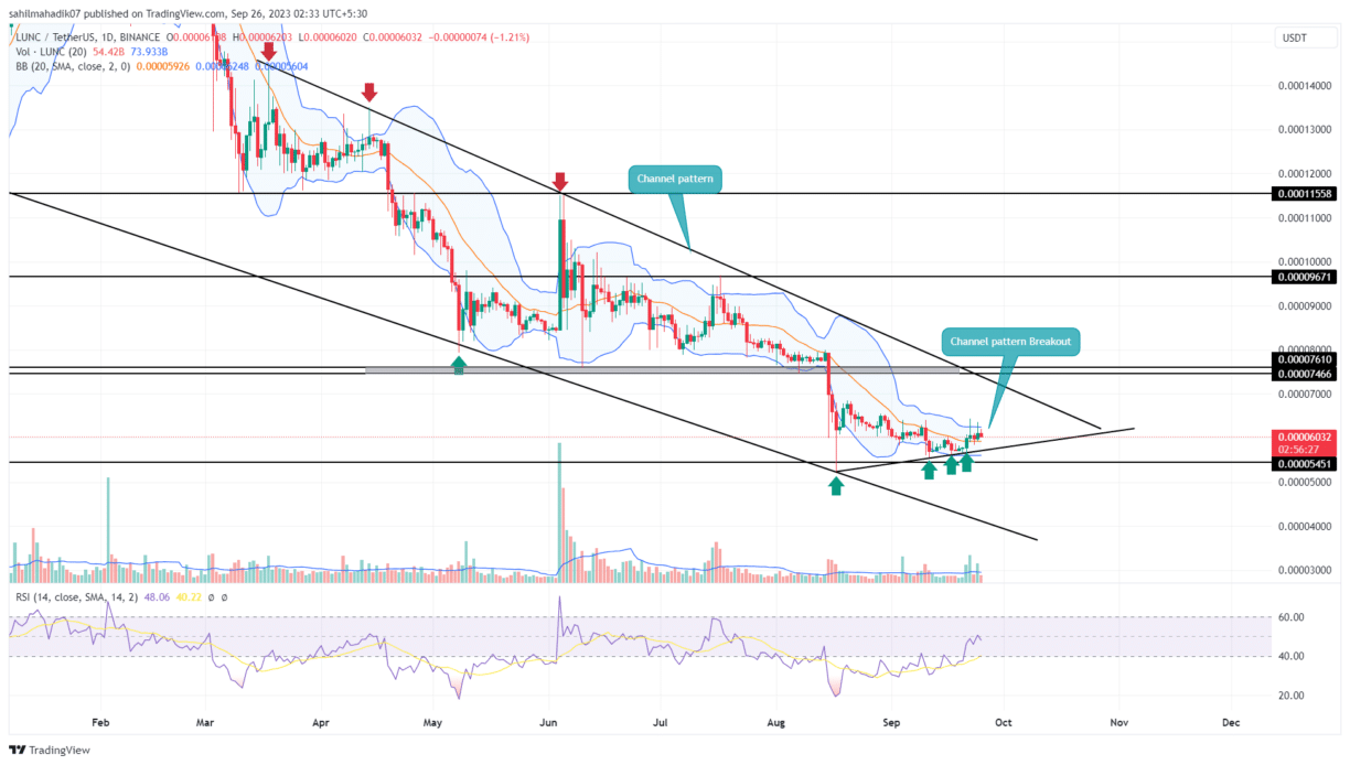 Terra Classic Price Prediction As Renewed Recovery Targets $0.00007 | Headlines | News | CoinMarketCap