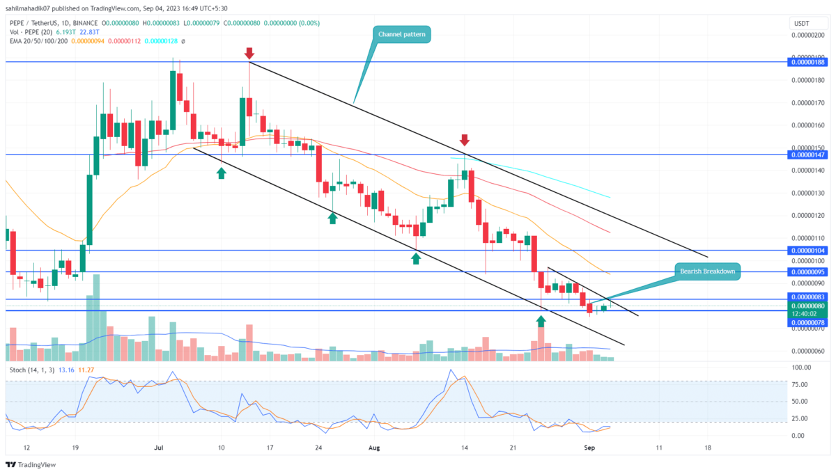 PEPE Price Prediction