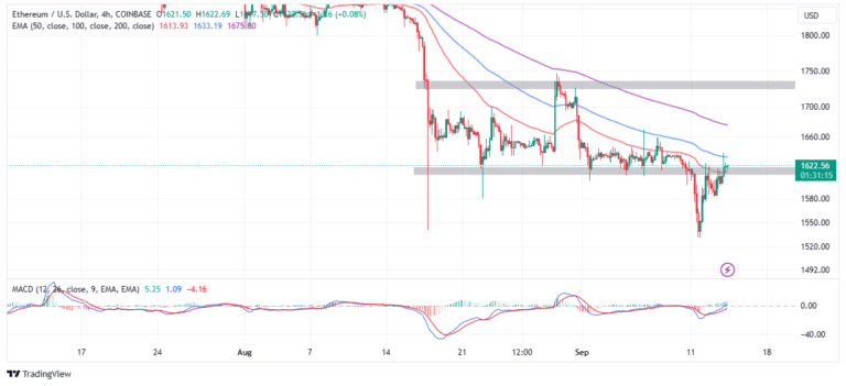 eth price chart