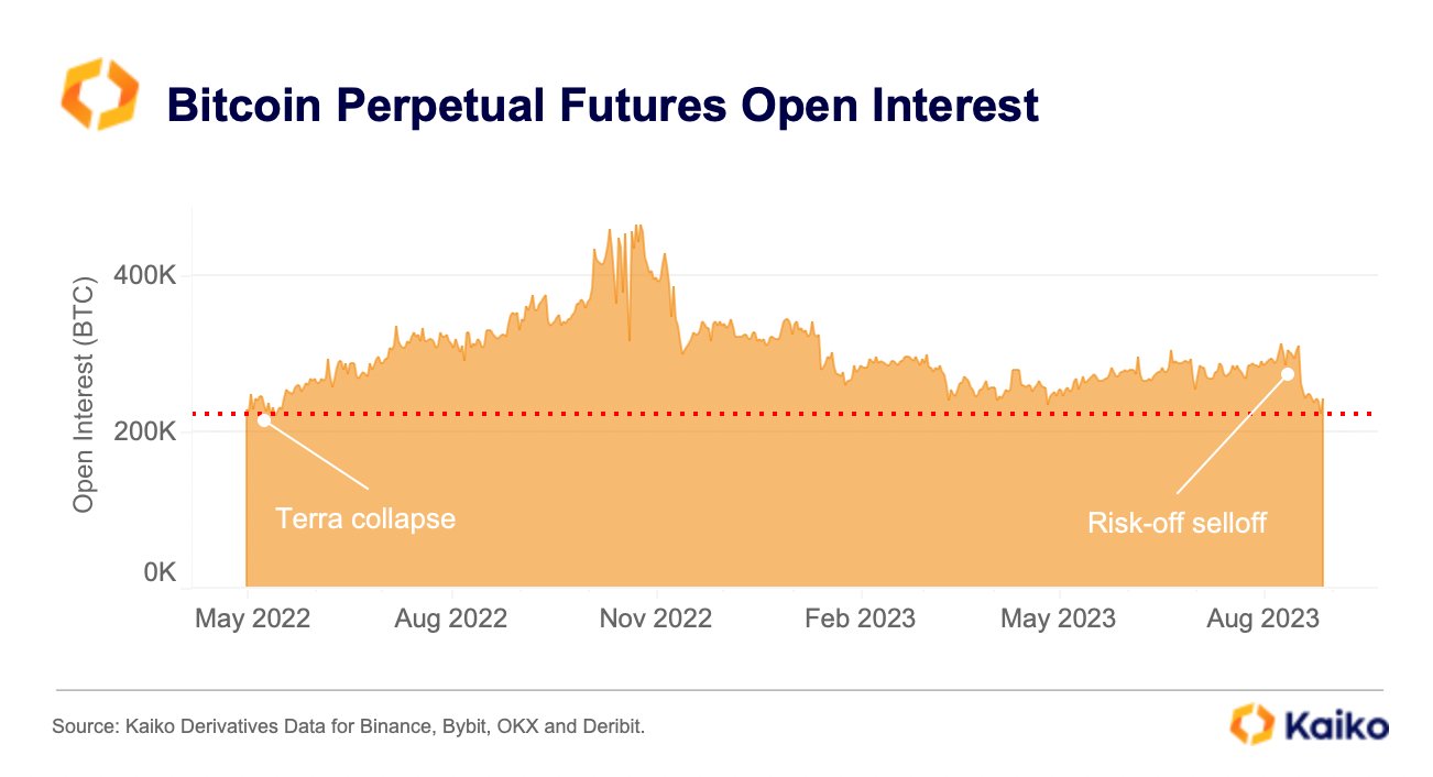 Bitcoin Futures August