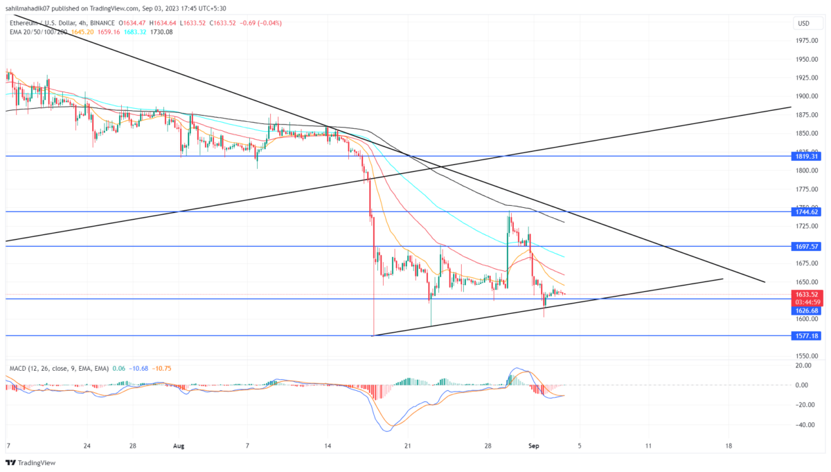 ETH Price Prediction
