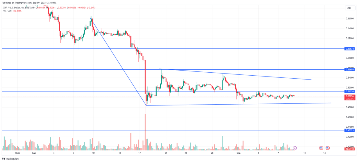 XRP Price