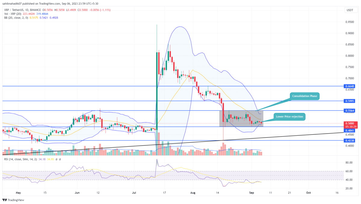 XRP Price Prediction