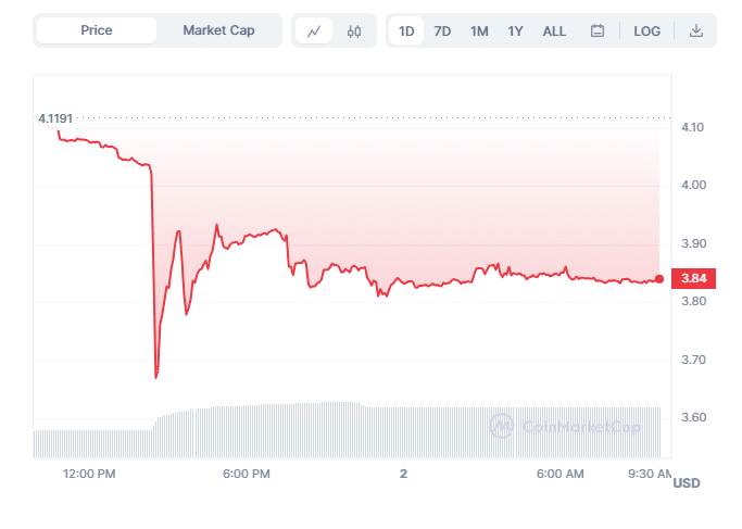 KCS Chart