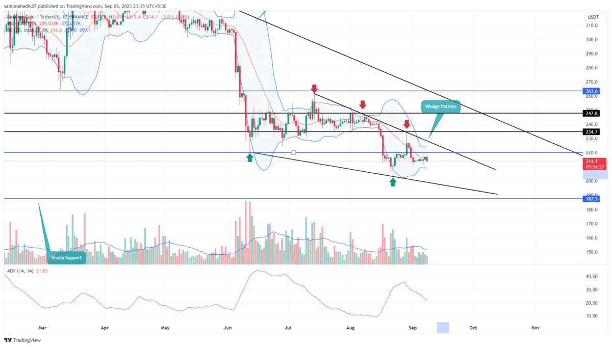 BNB price Prediction