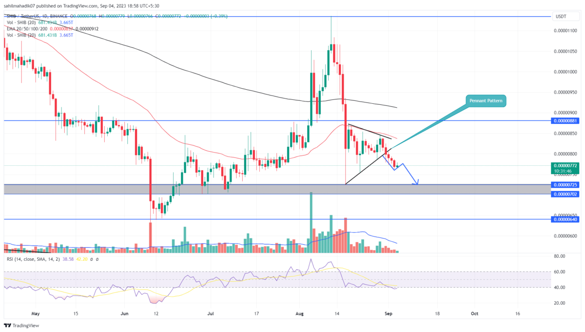 SHIB Price Prediction